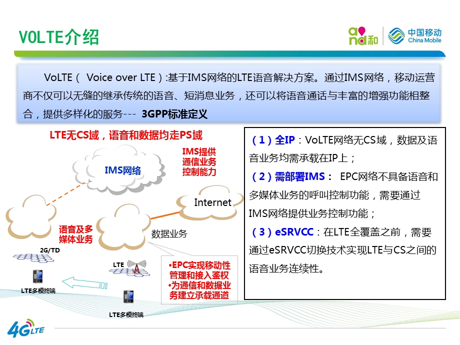 西藏移动TDLTE专项项目VOLTE优化总结.ppt_第3页