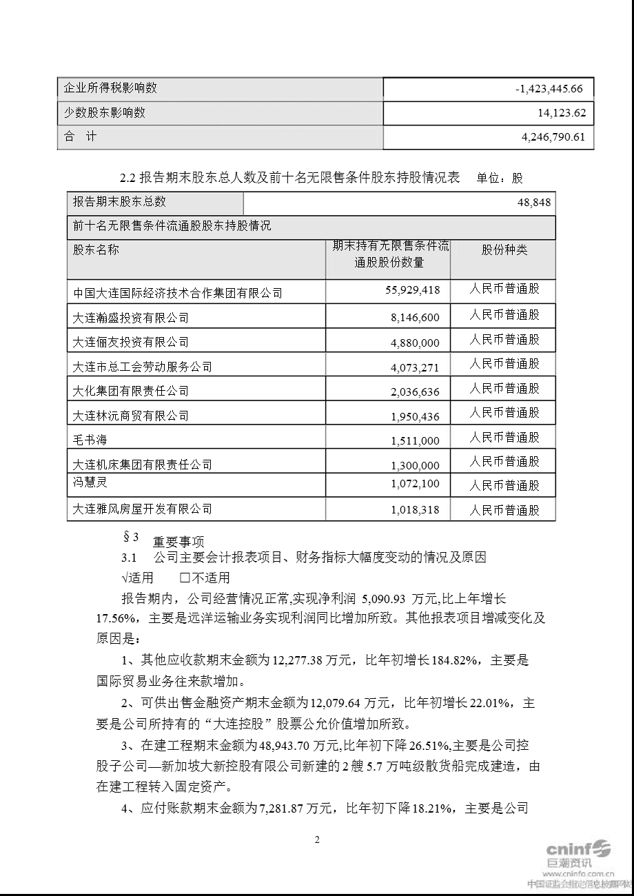 大连国际：2011年第一季度报告正文.ppt_第2页