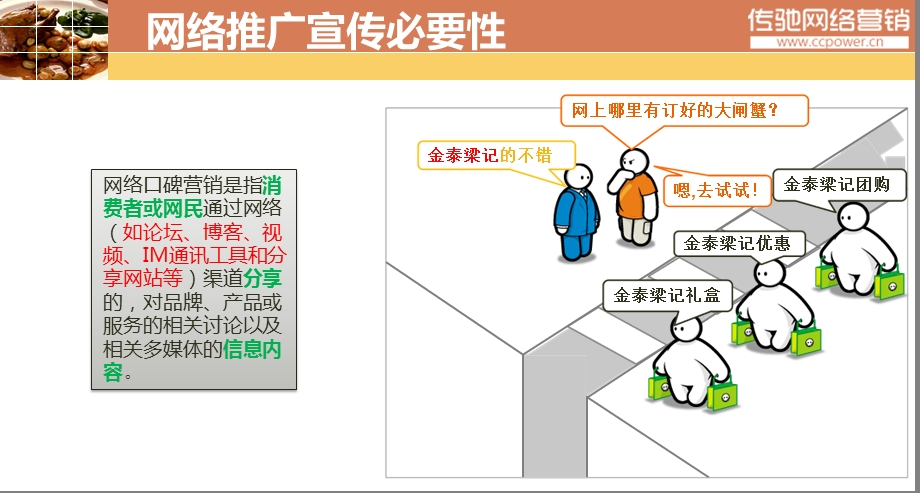 金泰梁记大闸蟹网络口碑营销推广宣传策划方案.ppt_第3页