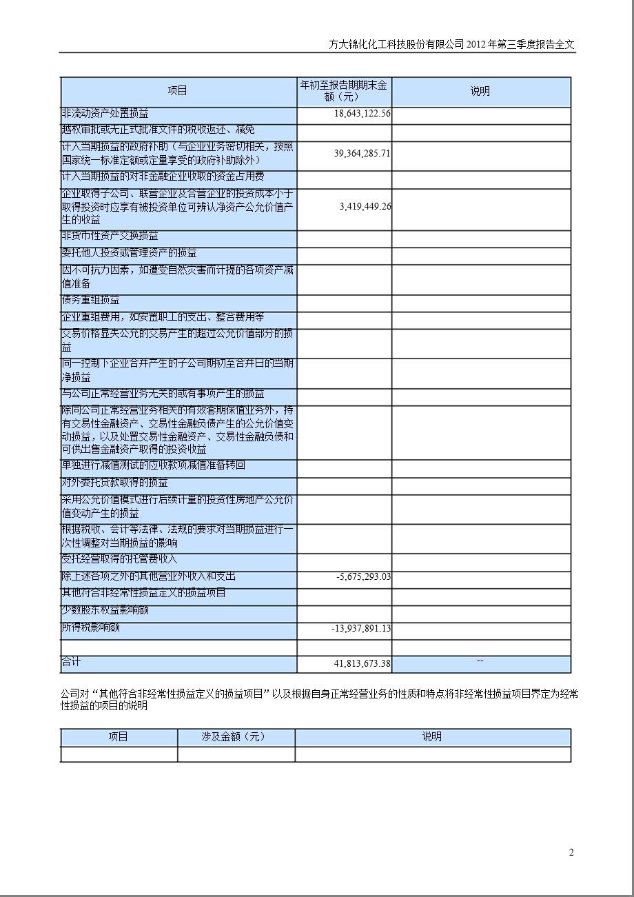 方大化工：第三季度报告全文.ppt_第2页