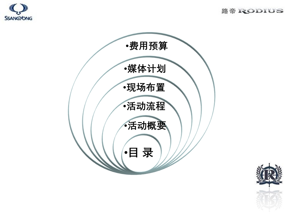 上汽集团双龙新路帝汽车上市发布会活动方案.ppt_第2页