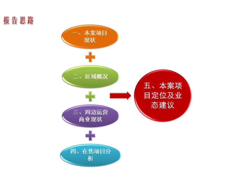 常州莱茵3商业定位报告(10月)63p.ppt_第2页