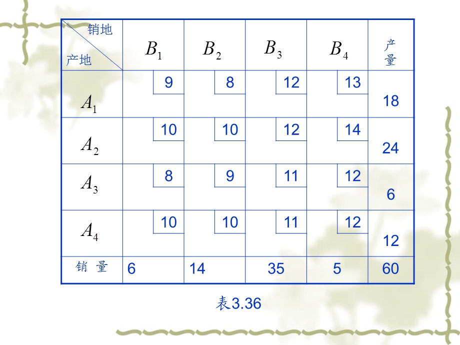 解答运筹学运输问题作业.ppt_第2页