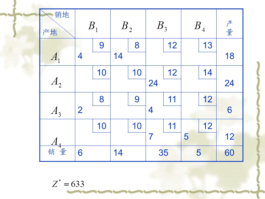 解答运筹学运输问题作业.ppt_第3页