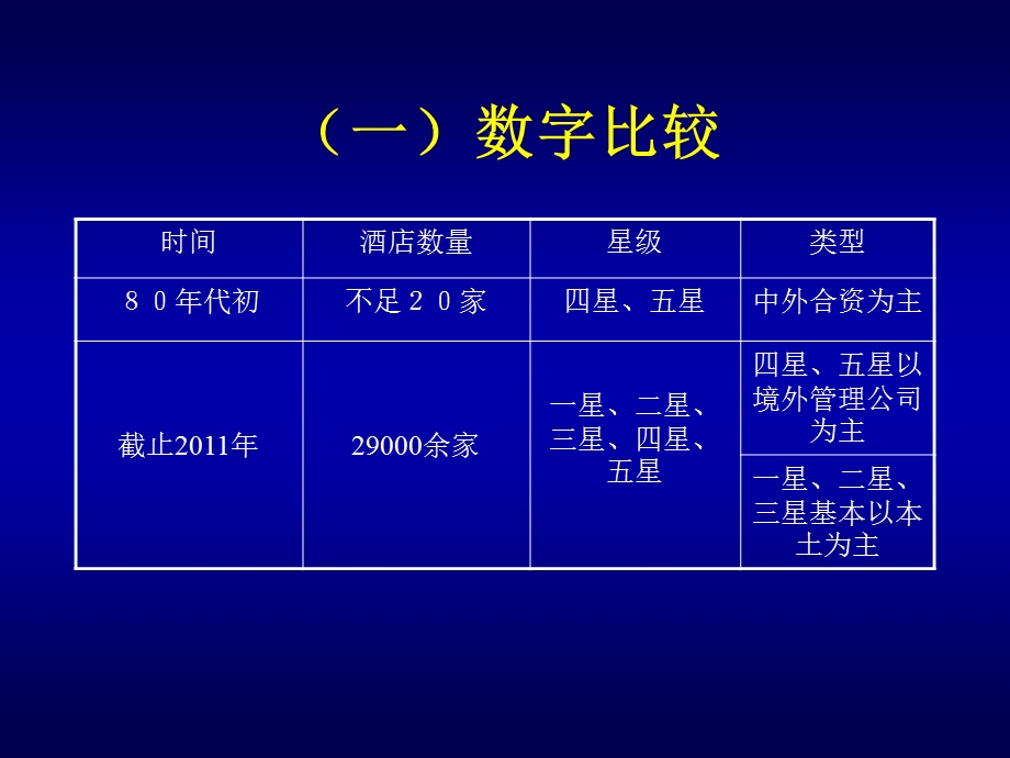 酒店设计—酒店赢利之母.ppt_第3页