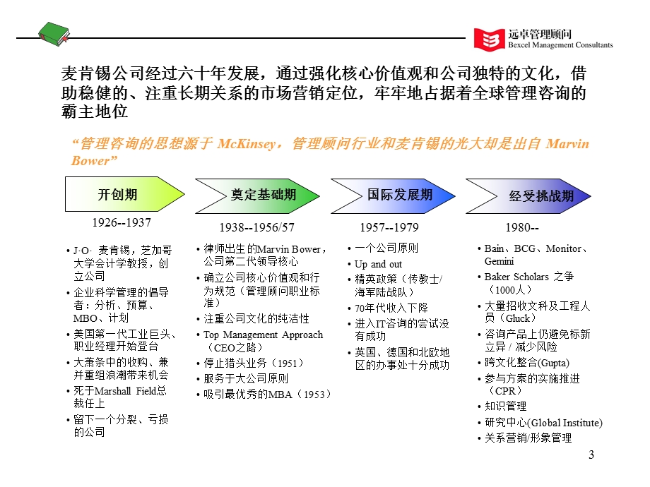 远卓：管理顾问公司的成功因素.ppt_第3页