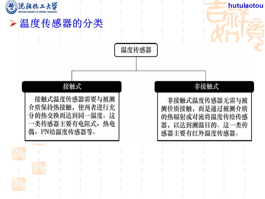 温度传感器演讲稿.ppt_第3页