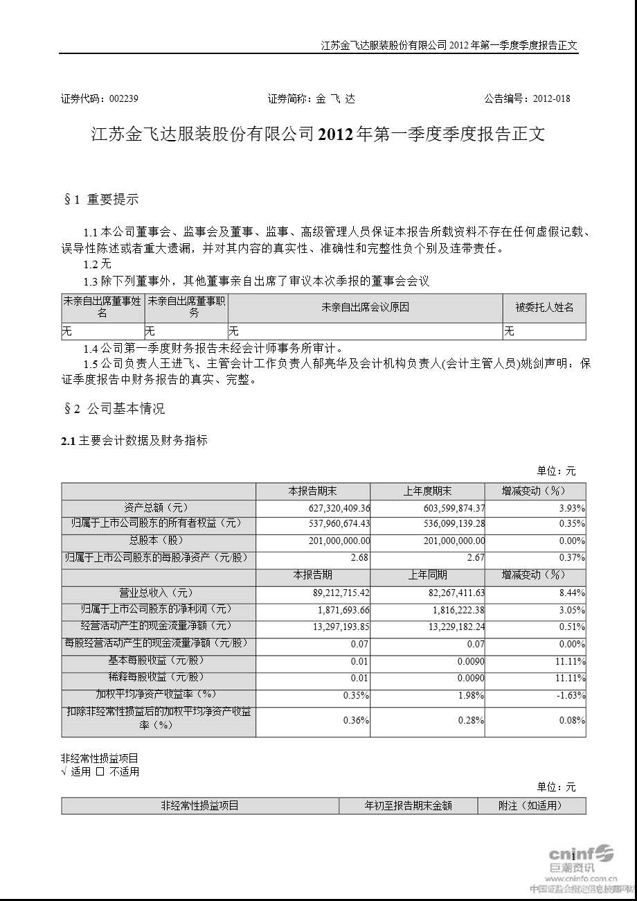 金 飞 达：第一季度报告正文.ppt_第1页