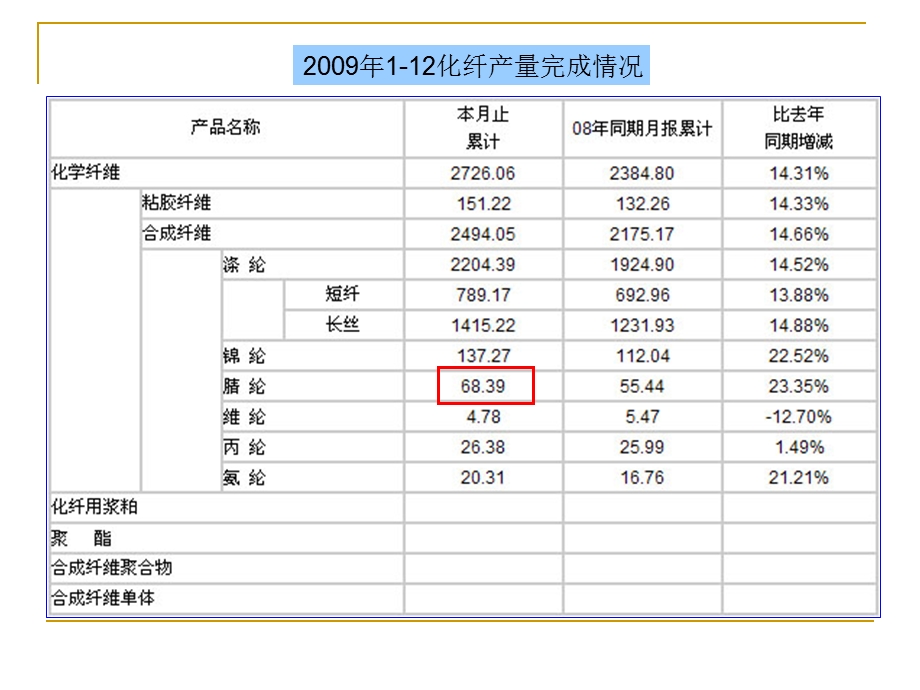 第6章 聚丙烯腈纤维.ppt.ppt_第3页