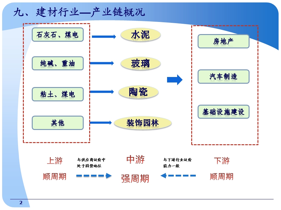 银行新形势下重点行业及客户准入政策.ppt_第2页