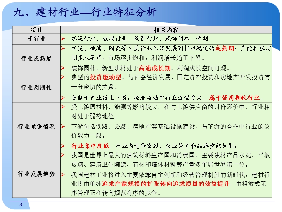 银行新形势下重点行业及客户准入政策.ppt_第3页