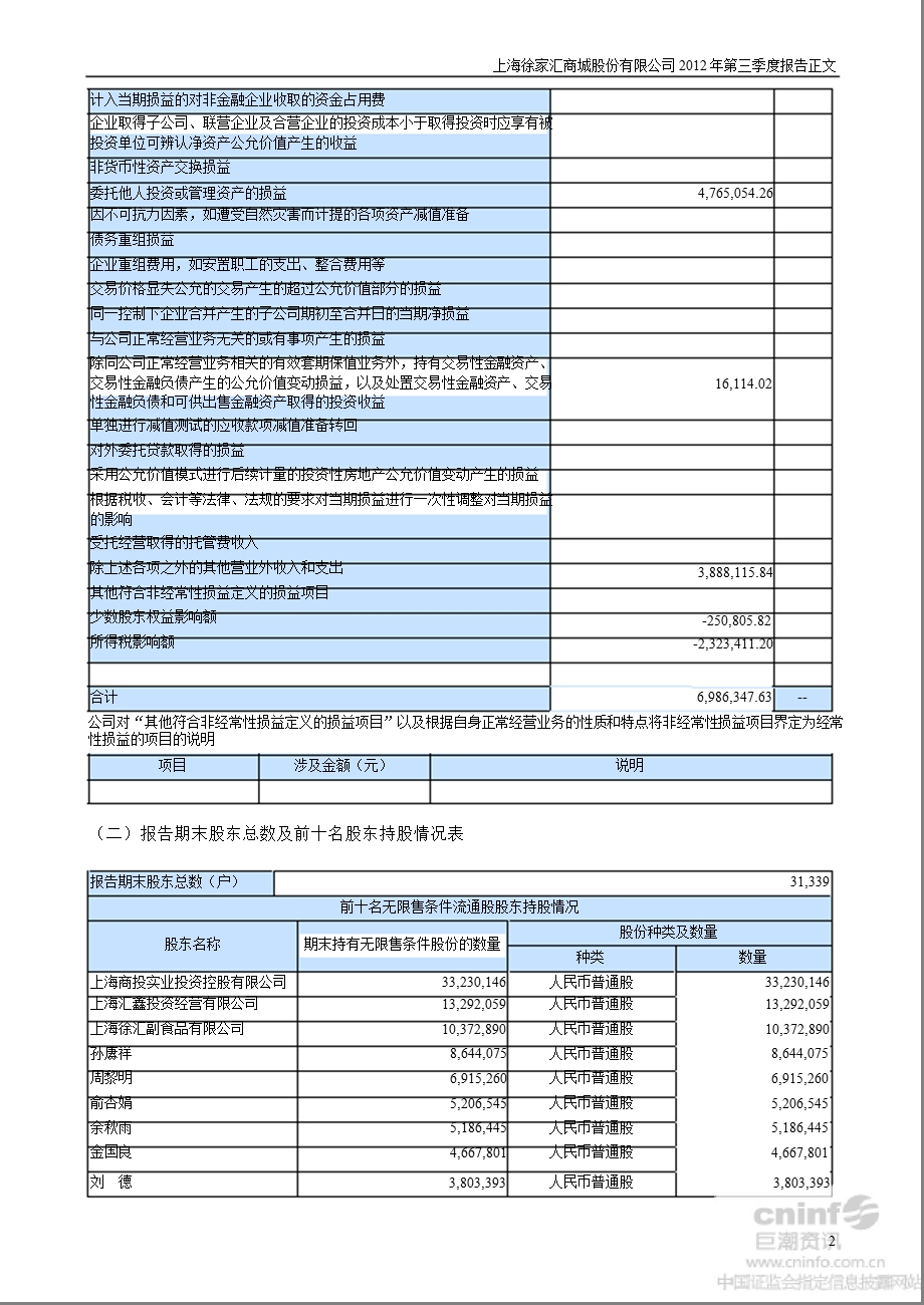 徐家汇：第三季度报告正文.ppt_第2页