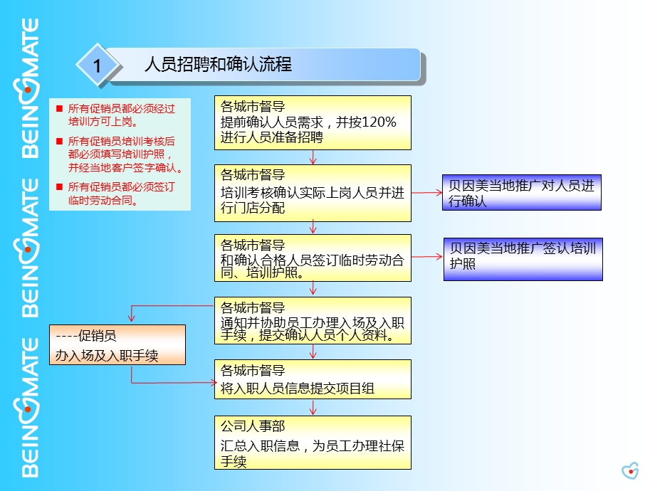 【广告策划PPT】贝因美营养屋执行手册.ppt_第2页