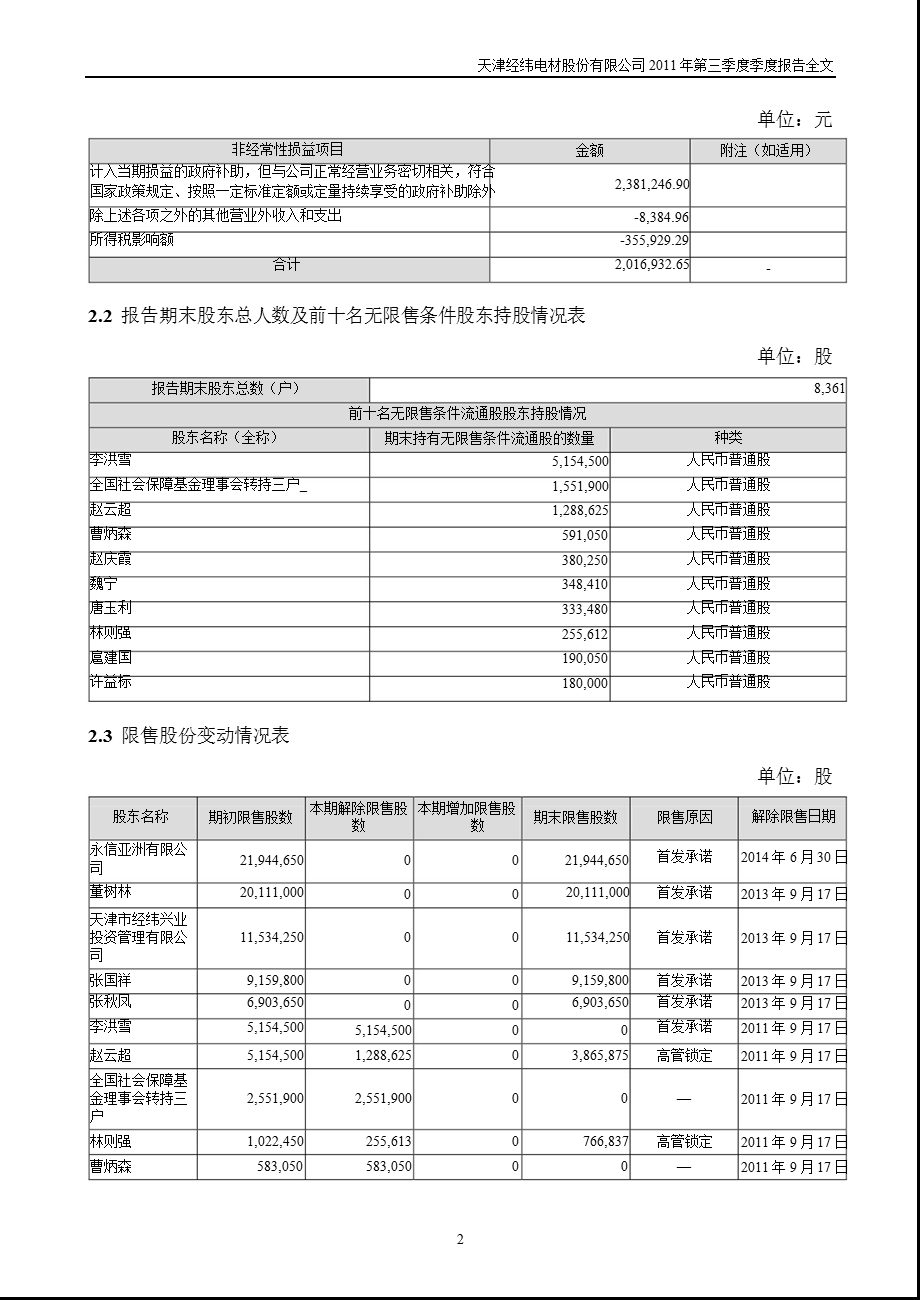 经纬电材：第三季度报告全文.ppt_第2页