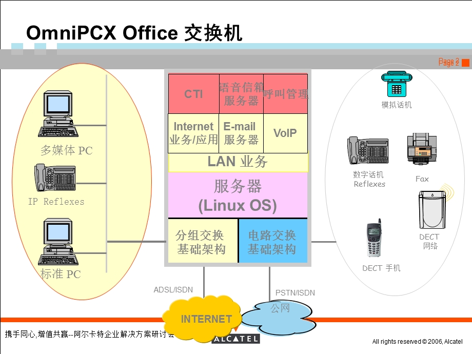 AlcatellucentVOIP融合通信解决方案.ppt_第2页