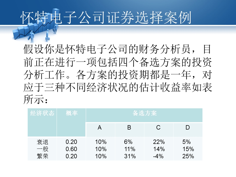 电子公司证券选择案例.ppt_第2页