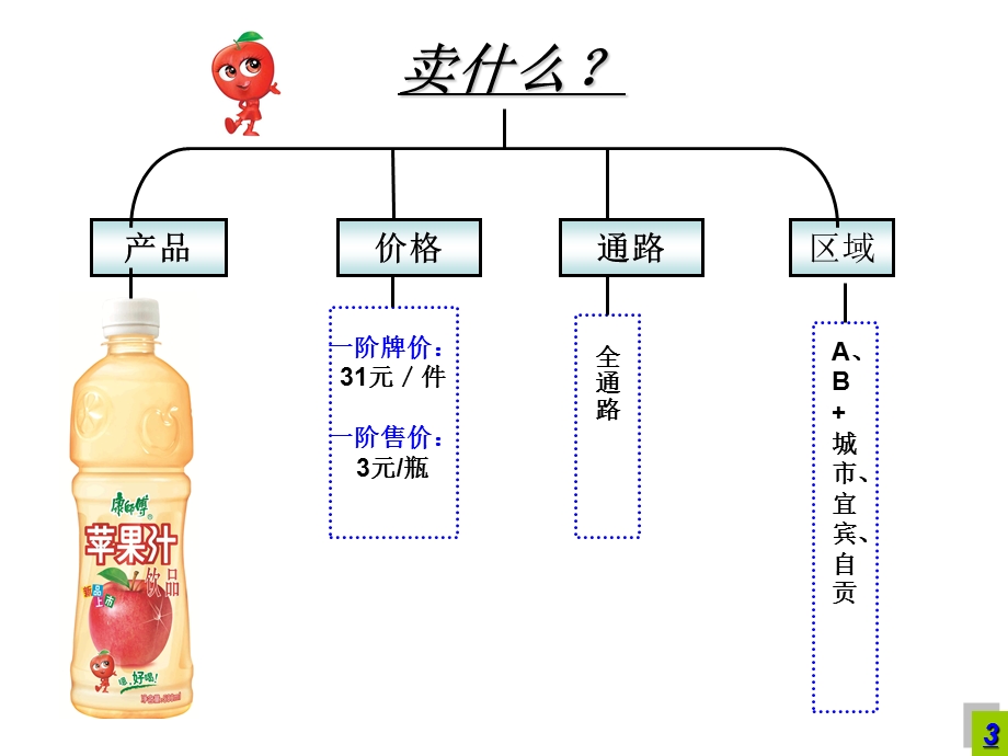 康师傅苹果汁上市方案.ppt_第3页