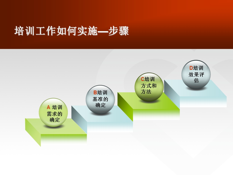 培训工作如何有效实施.ppt_第3页