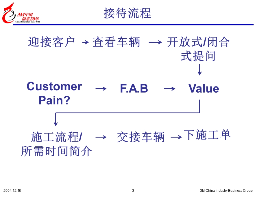 底盘装甲技术培训手册(3M).ppt_第3页