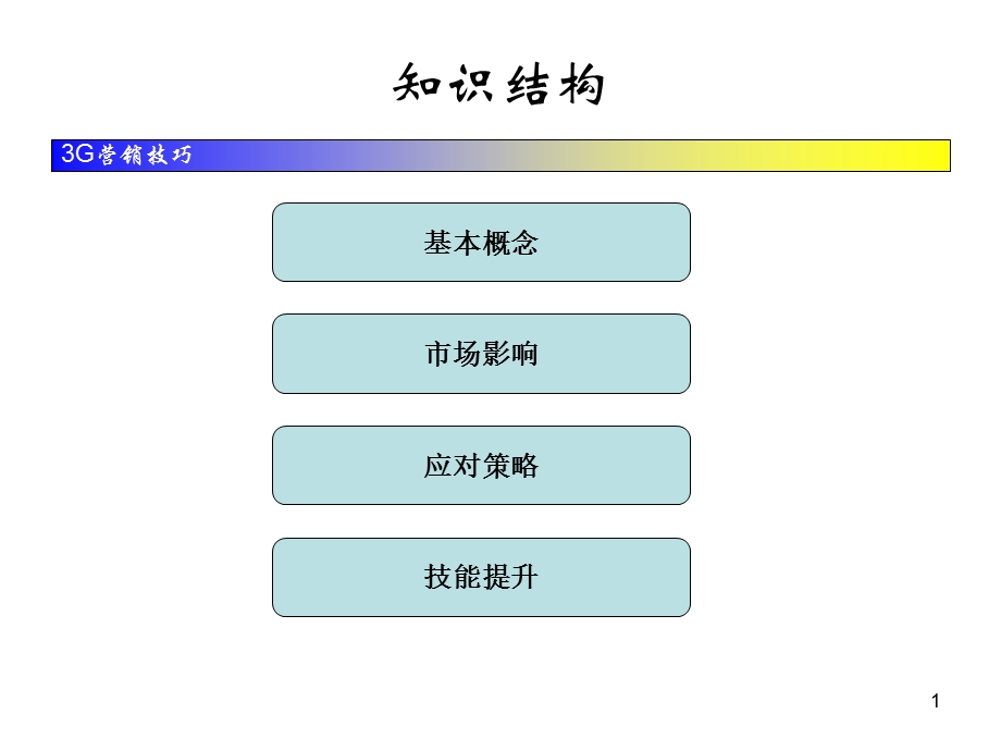 3G营销技巧教学版.ppt_第1页