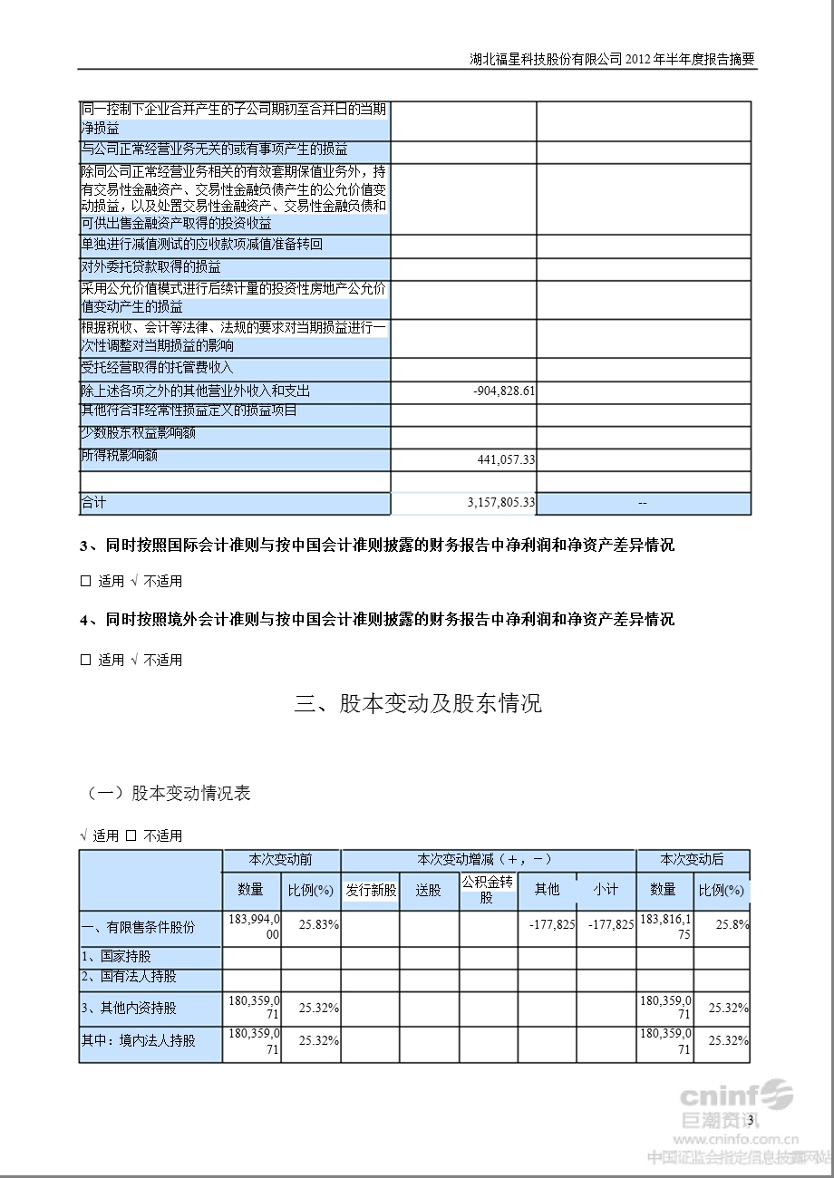 福星股份：半报告摘要.ppt_第3页