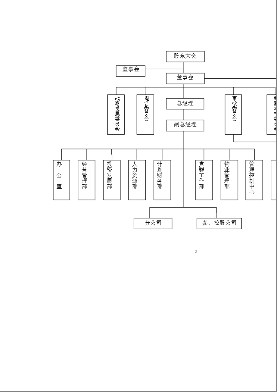 华北高速：内控制度自我评价报告.ppt_第2页