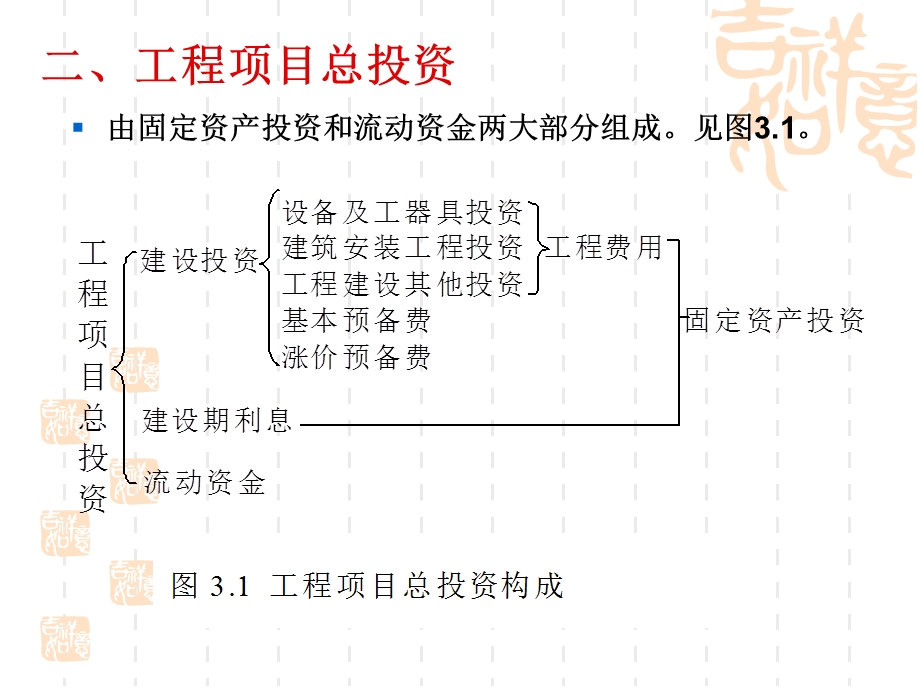 教学课件PPT投资、成本、收入与利润.ppt_第3页