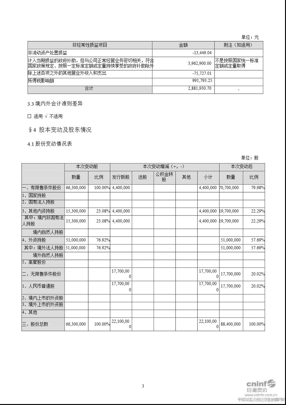 泰亚股份：报告摘要.ppt_第3页