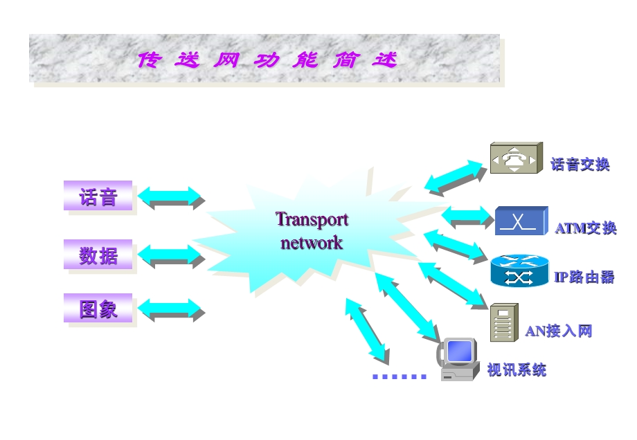 SDH网络规划设计思路.ppt_第3页