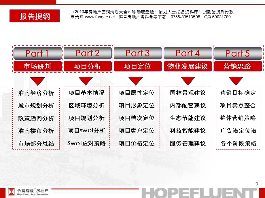 安徽淮南市山南新区广弘城项目营销推广报告.ppt_第2页