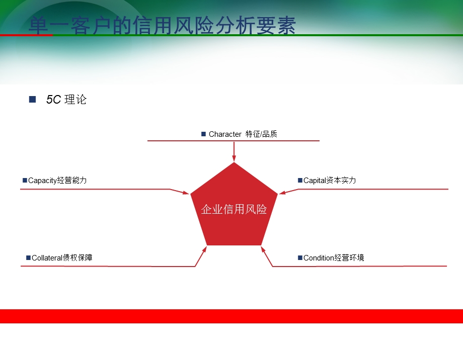 银行信用风险分析与管理.ppt_第3页