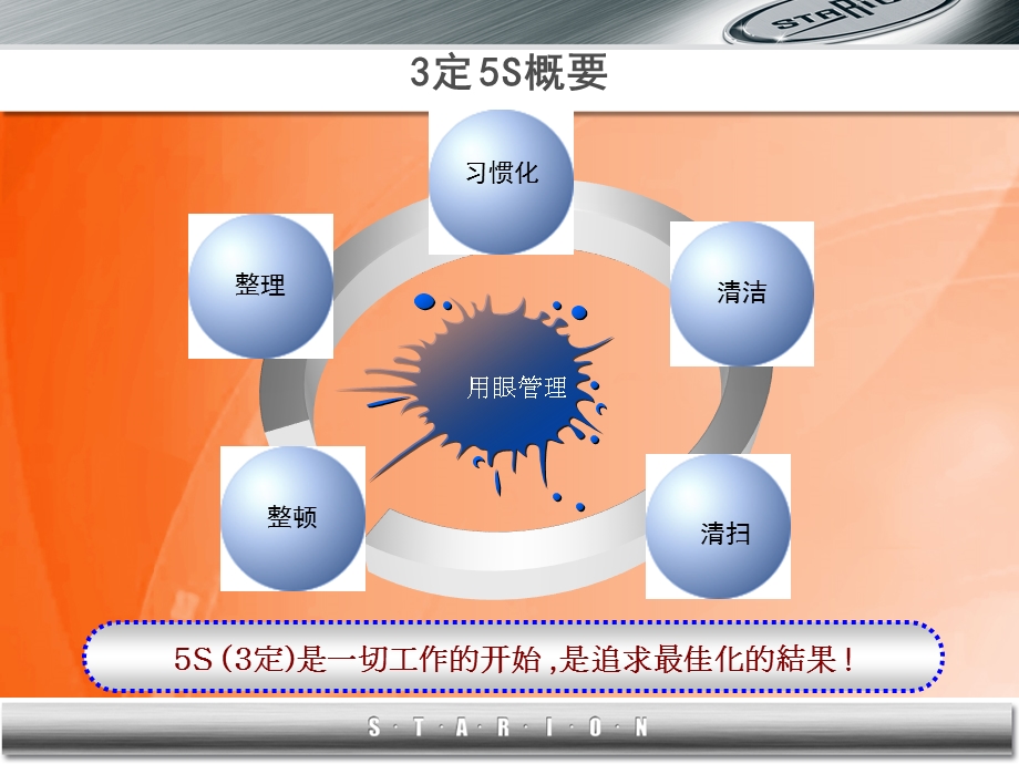 图示详解 3定5S.ppt_第2页