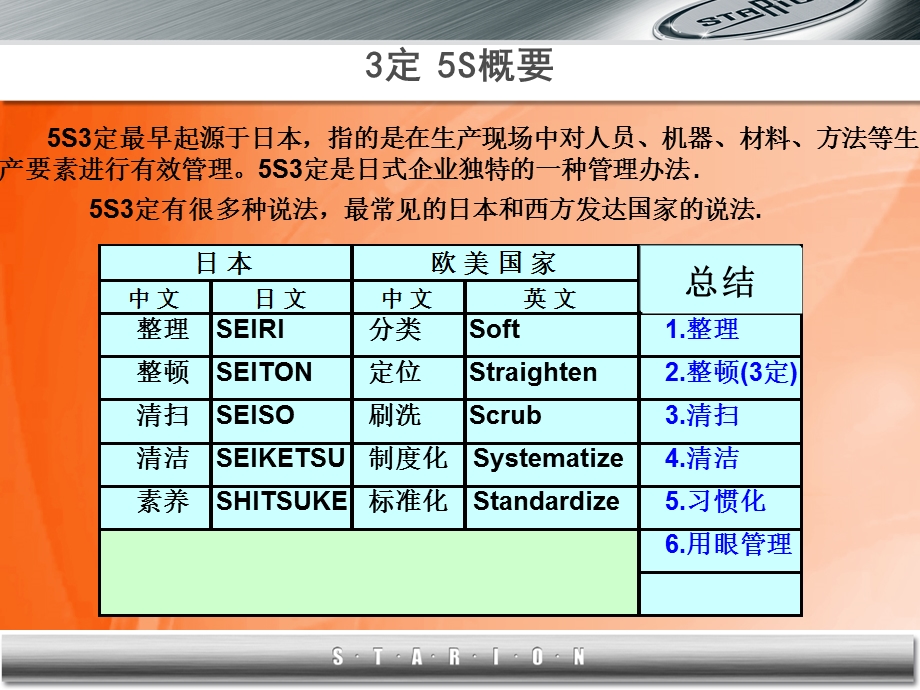 图示详解 3定5S.ppt_第3页