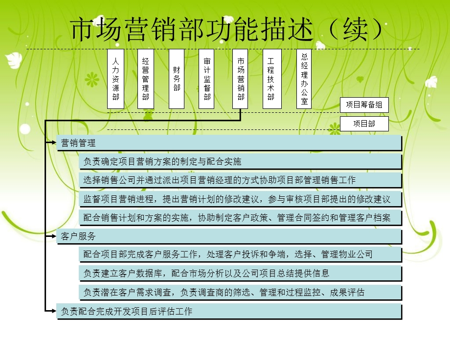 房地产公司组织结构、部门职能、岗位职责.ppt_第3页