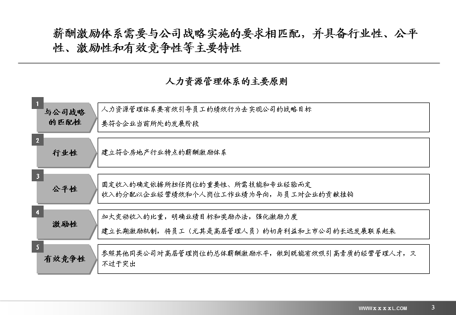 远卓XXX置业中高层管理人员与专业人员激励[案例].ppt_第3页