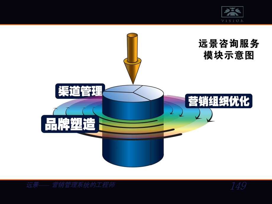 直分销模式解析——引领中国白酒营销新一轮变革.ppt_第3页