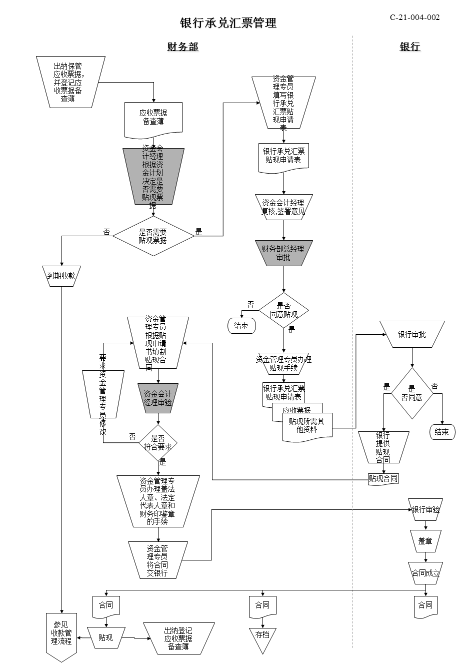 资金管理流程图1.ppt_第3页