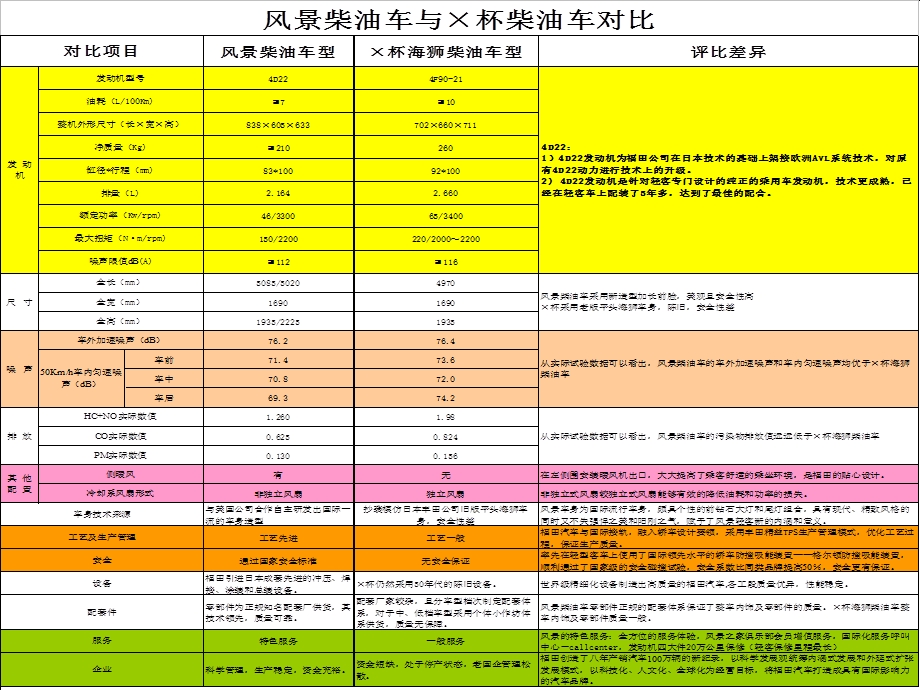 风景知识培训(销售话术).ppt_第3页