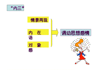 播音主持内部技巧.ppt