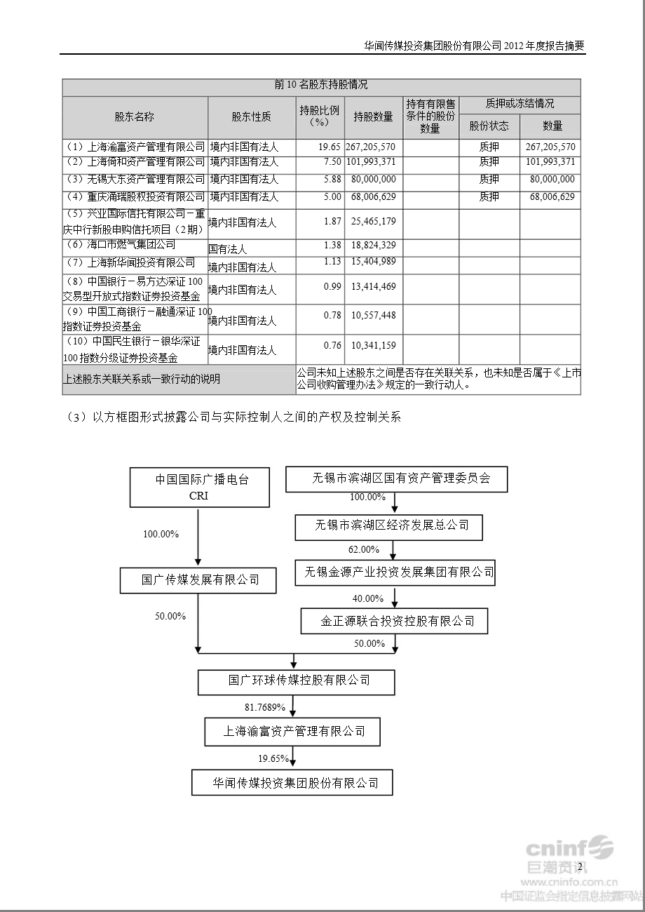 华闻传媒：2012年年度报告摘要.ppt_第2页