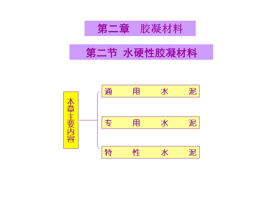 水硬性胶凝材料.ppt_第1页