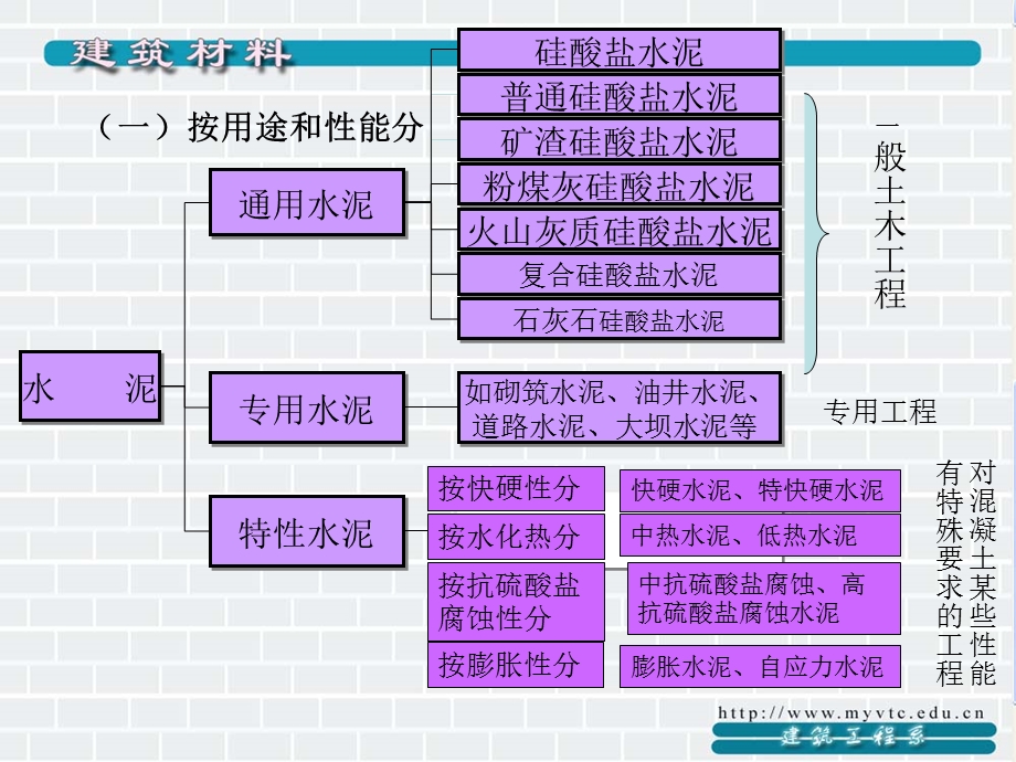 水硬性胶凝材料.ppt_第3页