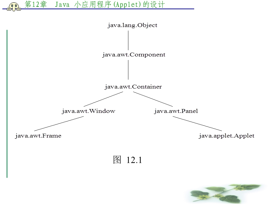 第12章 Java 小应用程序(Applet).ppt_第3页