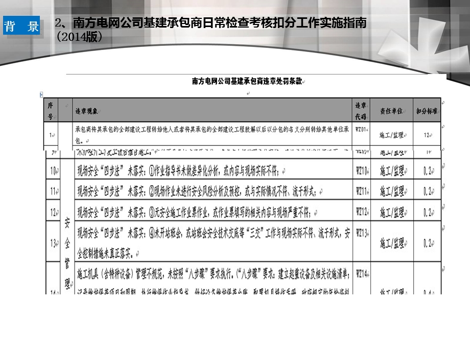 电建工程施工作业“四步法”专题宣贯.ppt_第3页