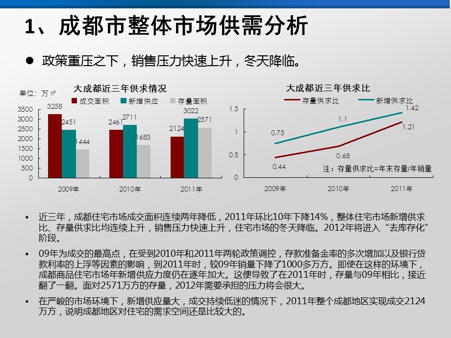 成都整体市场分析报告.ppt_第3页