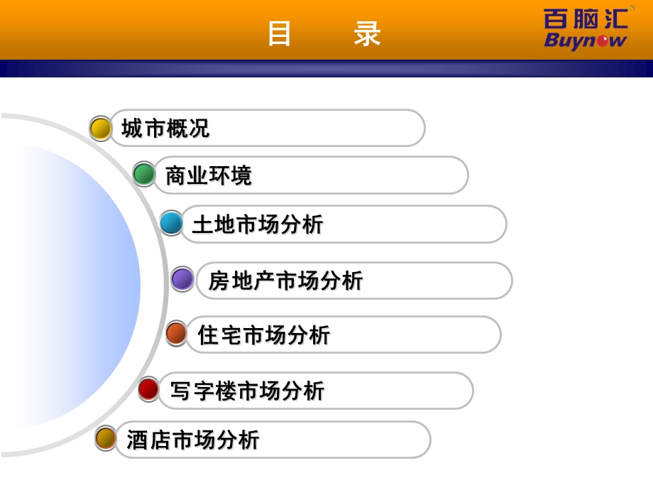 鞍山市房地产市场调研报告.ppt_第2页