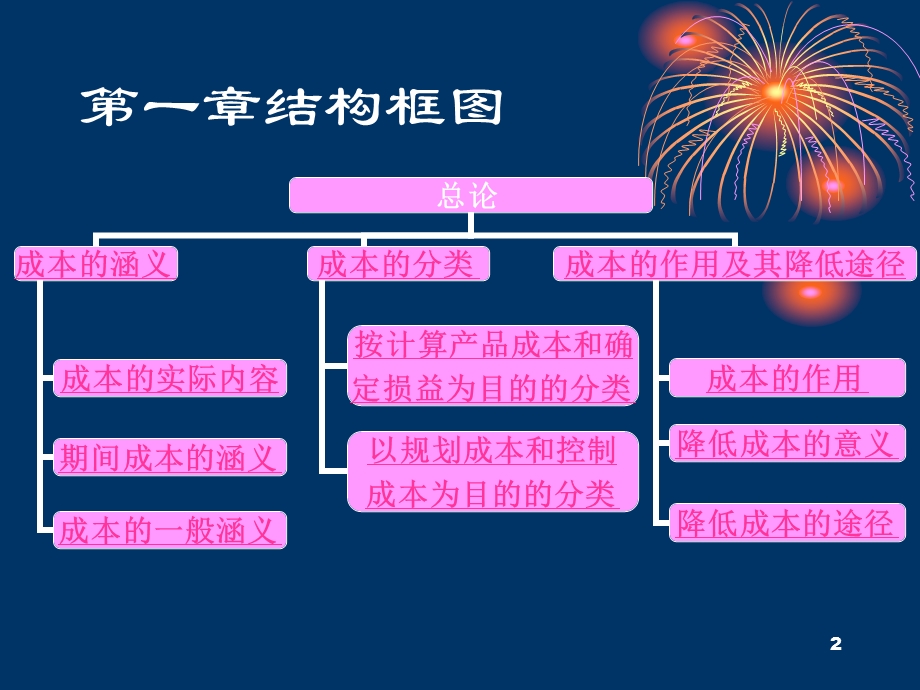 成本的涵义、分类和作用.ppt_第2页