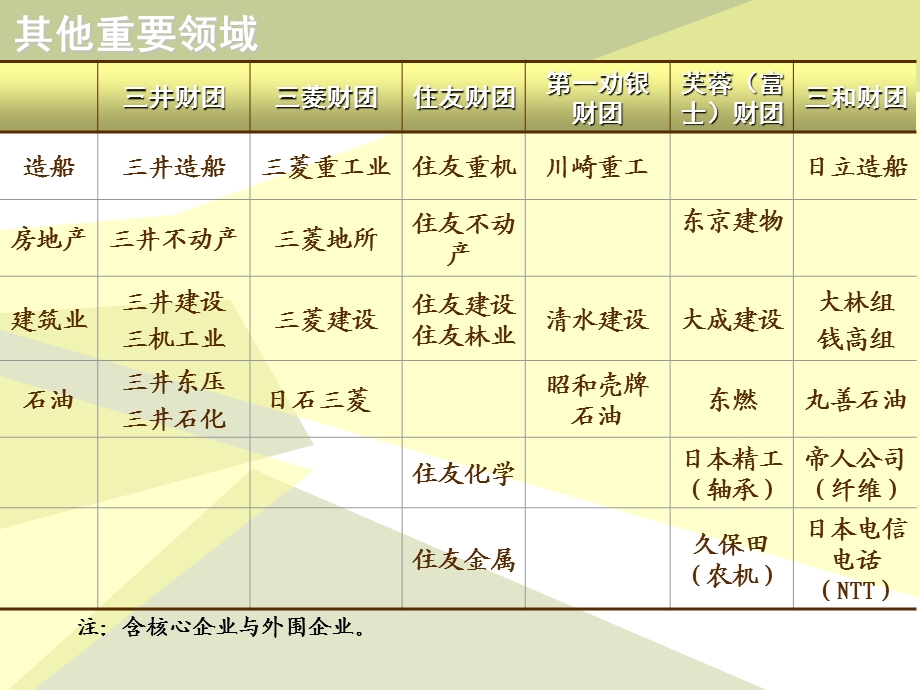 PPT精品文档日美财团.ppt_第3页