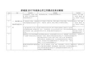 舒城县2017年政务公开工作要点任务分解表.docx