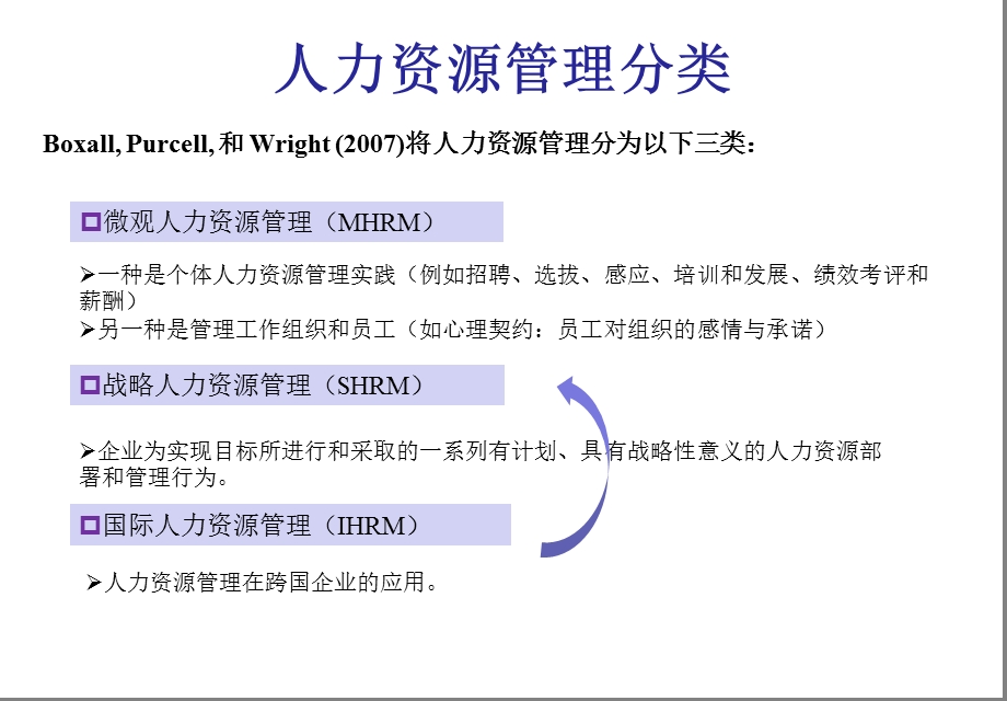 战略人力资源管理文献综述.ppt_第2页